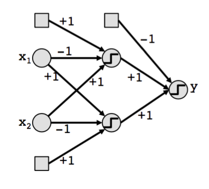 prl